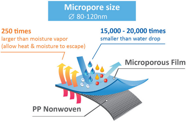 microporous fabric