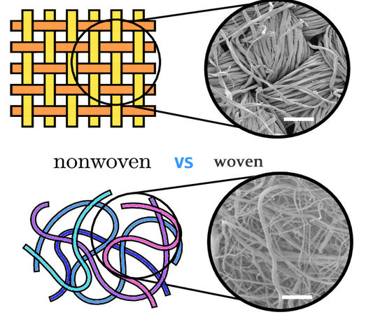 non woven vs woven