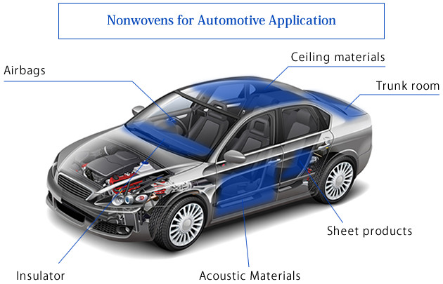 automotive nonwovens