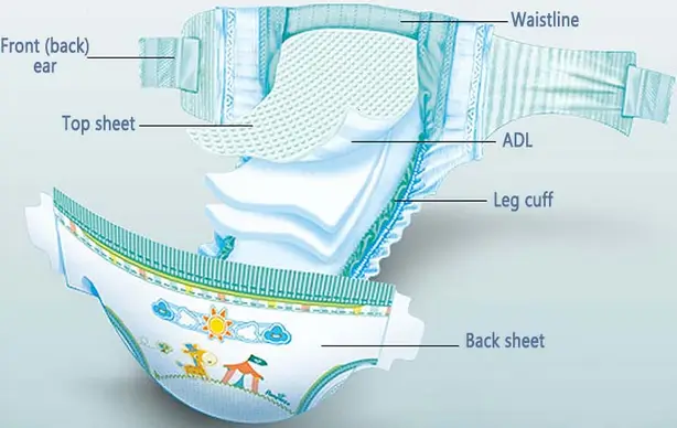 nonwoven fabric for diaper