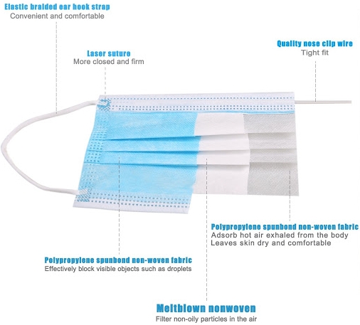 non woven mask material