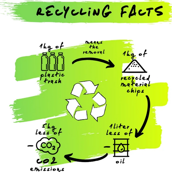 recycled polyester vs polyester